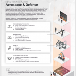 Image of Infor aerospace and defense digital operations platform brochure.