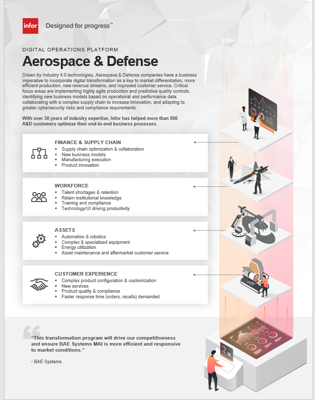 Aerospace & Defense Manufacturing