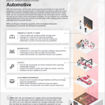 Automotive Manufacturing Overview